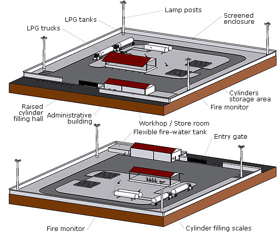 Safety distance of liquefied petroleum gas storage tank filling station