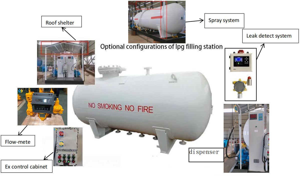 Optional accessories for LPG skid-mounted gas filling station