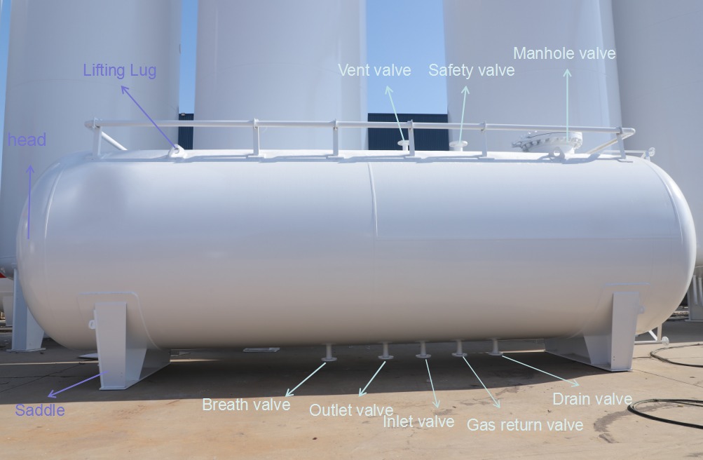 LPG storage tank for LPG station